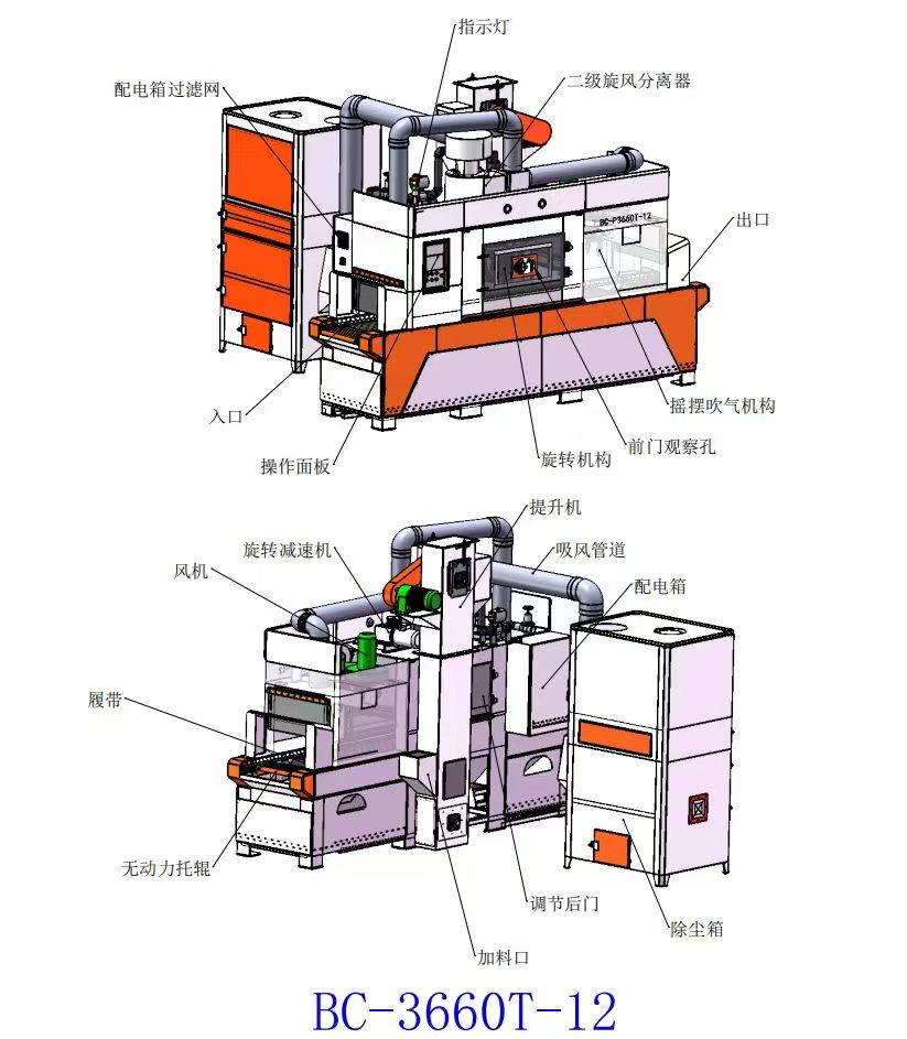 BC-3660T-12輸送式自動噴砂機6.jpg